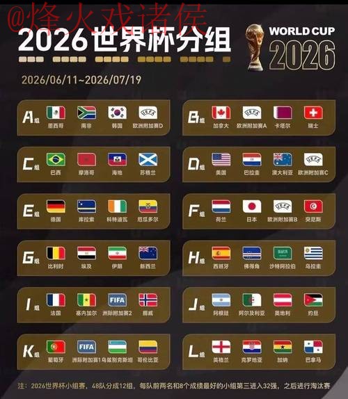 2026世界杯下注最佳 2026世界杯下注最佳