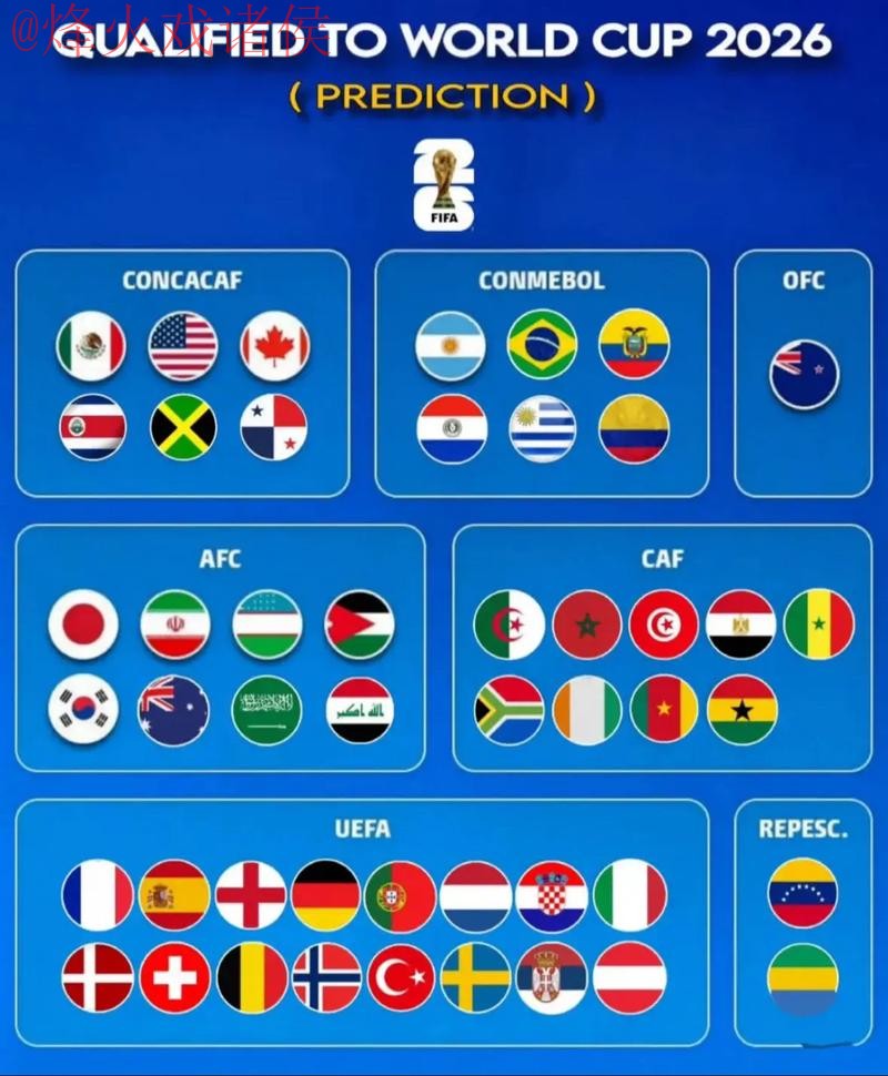 2026世界杯预测哪个好官方